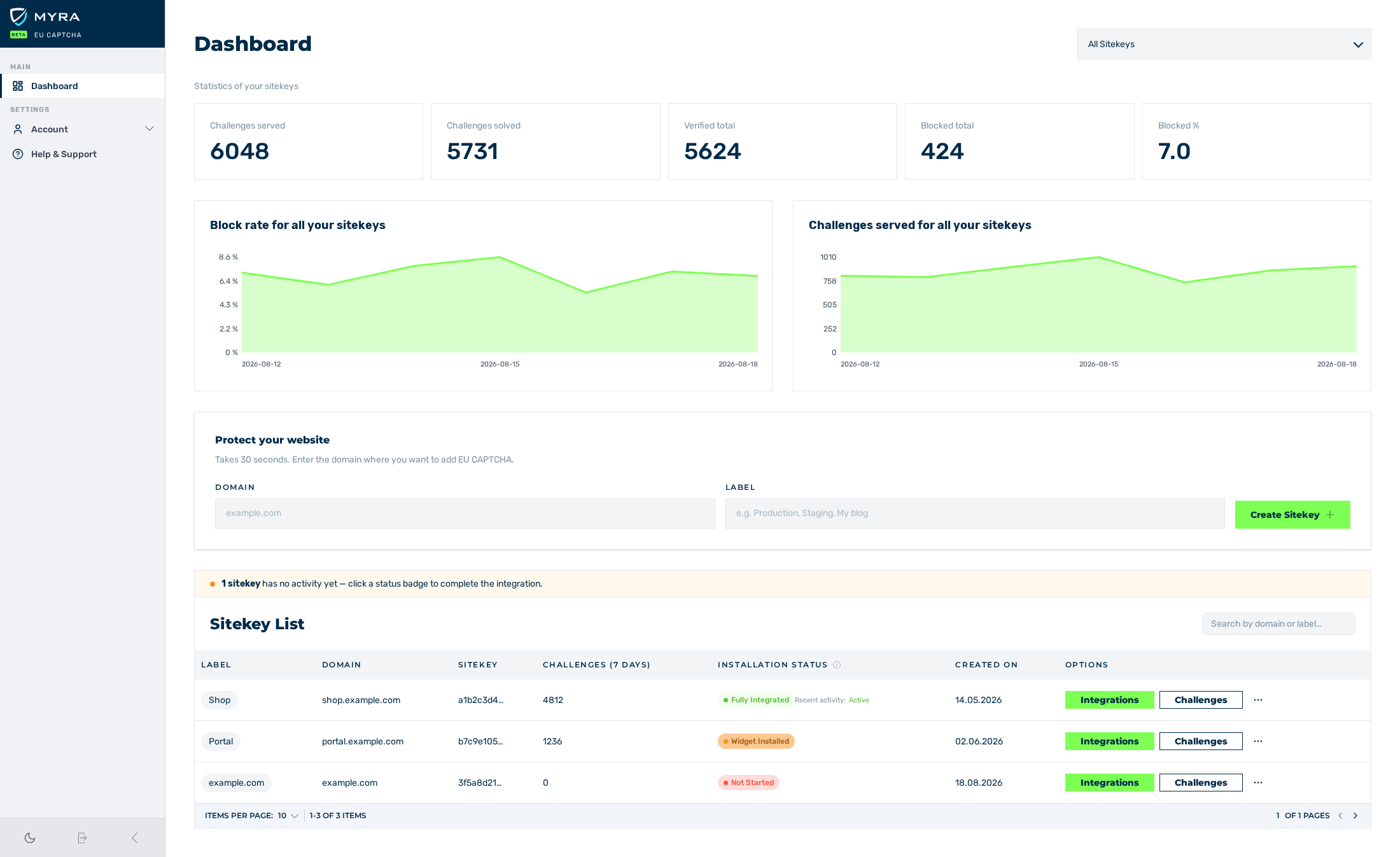 Ansicht Dashboard
