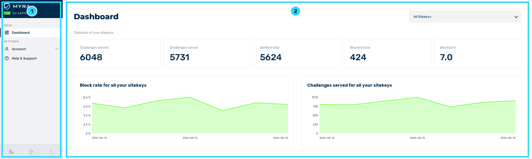 Structure of the customer portal