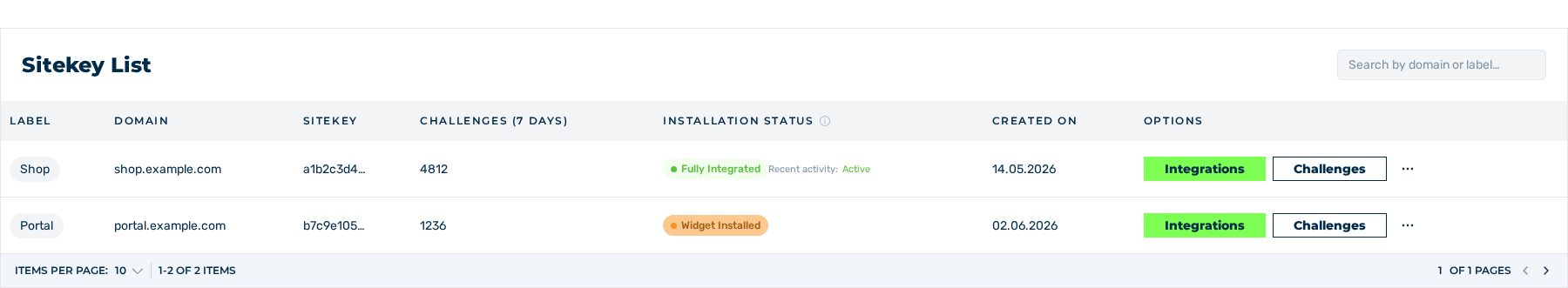 Sitekey List area without the deleted entry